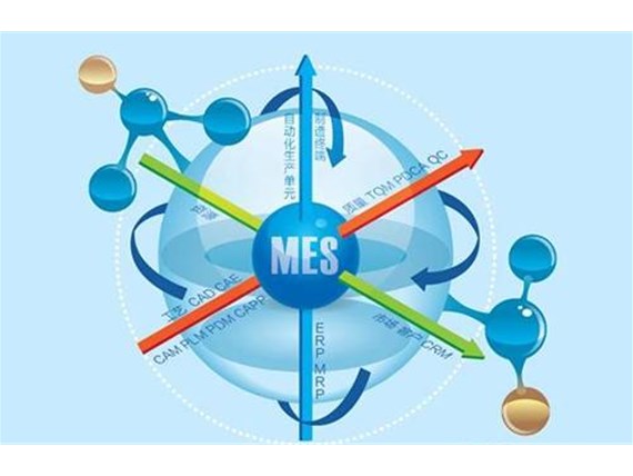 MES具备了哪些素质，使其成为企业生产成功的“必备良品”？