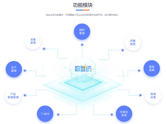 MES系统如何帮助纺织企业实现黑灯工厂？