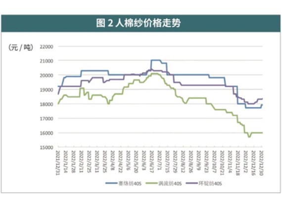 投建涡流纺工厂成为热门！上一条涡流纺生产线，到底要花多少钱？